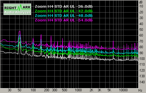 Spectrum graph